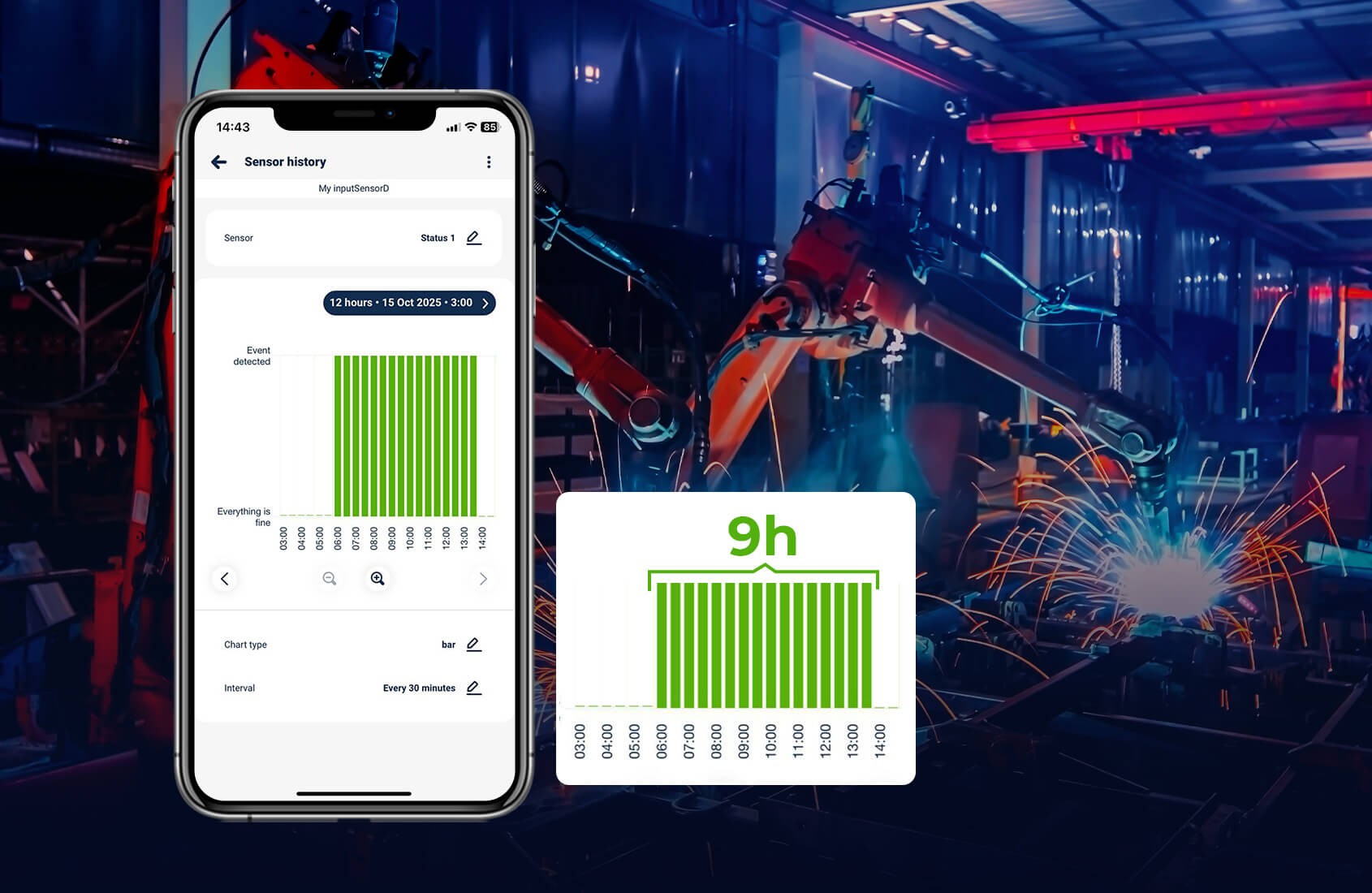 BleBox inputSensorD - moduł wejść WiFi do czujników, monitorowanie historii sensora w czasie rzeczywistym