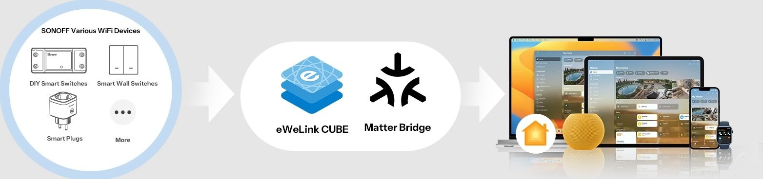 SONOFF MINI-2GS mini przełącznik Matter SONOFF MINI-2GS wraz z eWeLink CUBE i Matter Bridge do integracji smart home