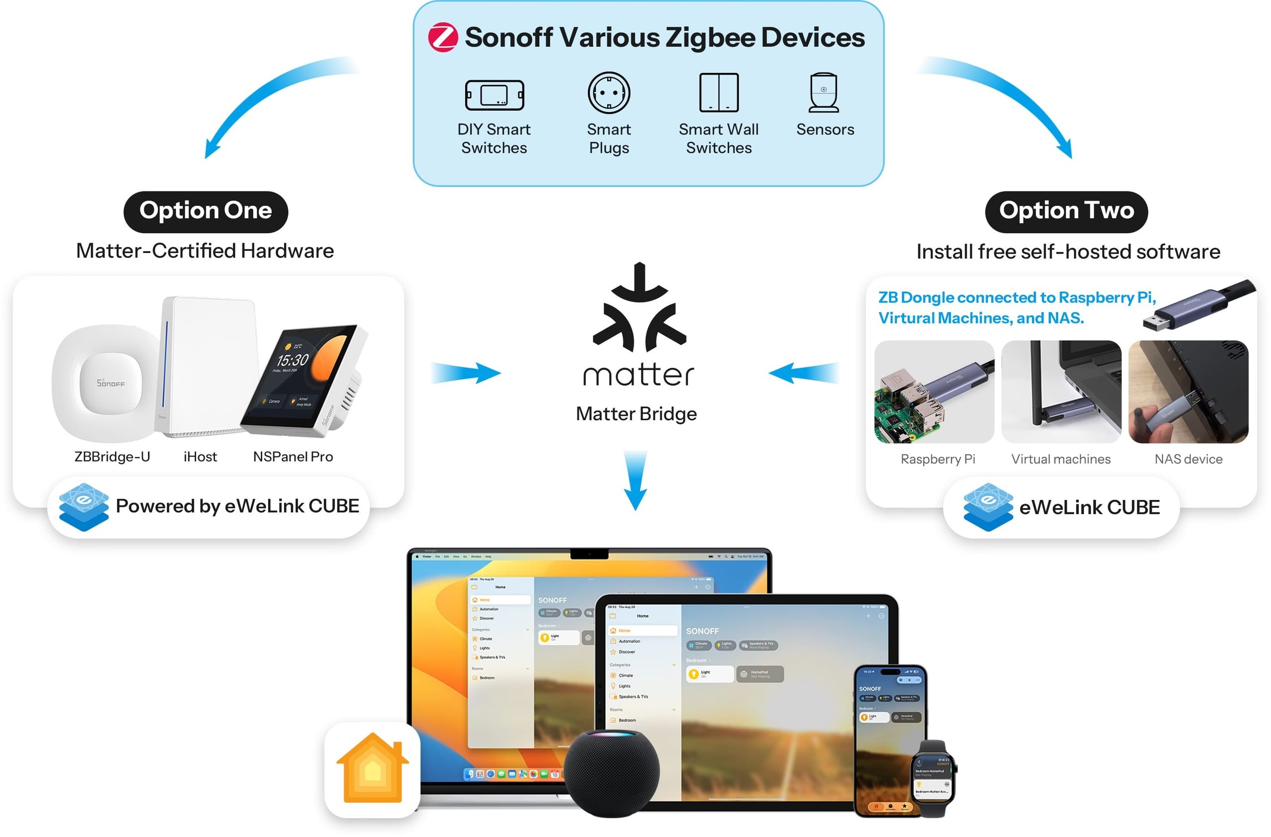 Sonoff MINI-ZB2GS-L Smart Switch 2-gang SONOFF MINI-ZB2GS-L MINI DUO-L 2-Gang - integracja Zigbee z systemem Matter