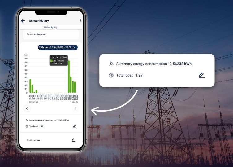 BleBox switchBoxD DIN - aplikacja monitoringu zużycia energii BleBox switchBoxD DIN: wykres zużycia energii w aplikacji mobilnej - monitoring kWh i kosztów, kuchnia.