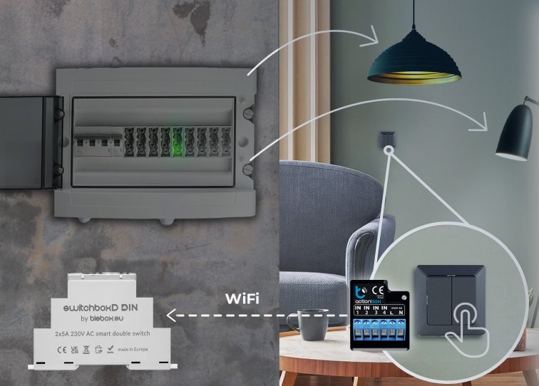switchboX DIN - inteligentny przełącznik WiFi switchboX DIN – inteligentny przełącznik elektryczny blebox.eu sterujący oświetleniem przez WiFi, montaż w ścianie.