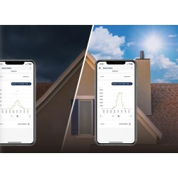 BleBox luxSensor czujnik światła Wi-Fi luksomierz 0-50000 lx IP65 wBox