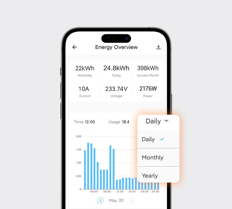 SONOFF Gniazdko smart S60ZBTPF ZigBee - wykres zużycia energii i dane