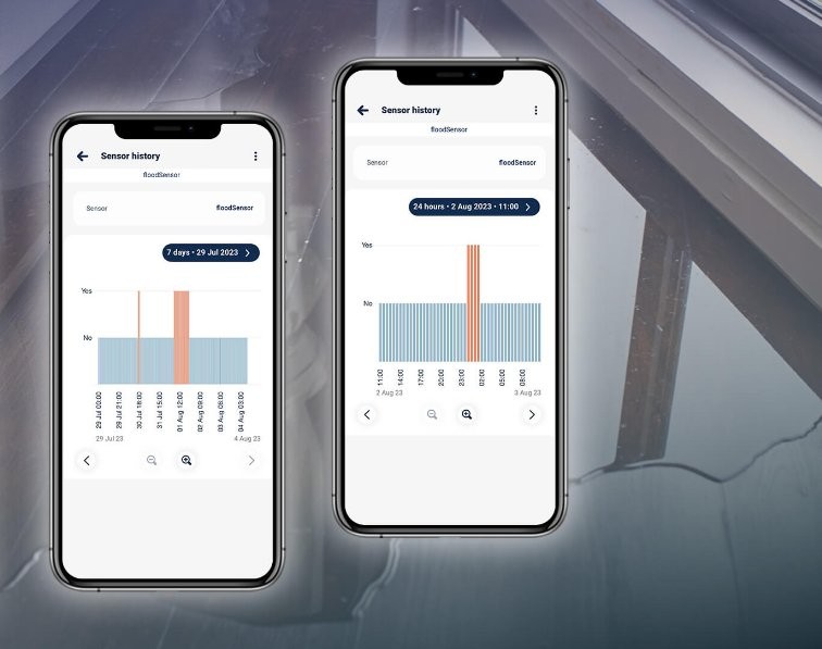 Historia wykrywania wody z BleBox floodSensor - inteligentny sensor wodomierza