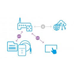 BleBox controlPanelM biały dotykowy panel Wi-Fi 5 cali do sterowania urządzeniami BleBox