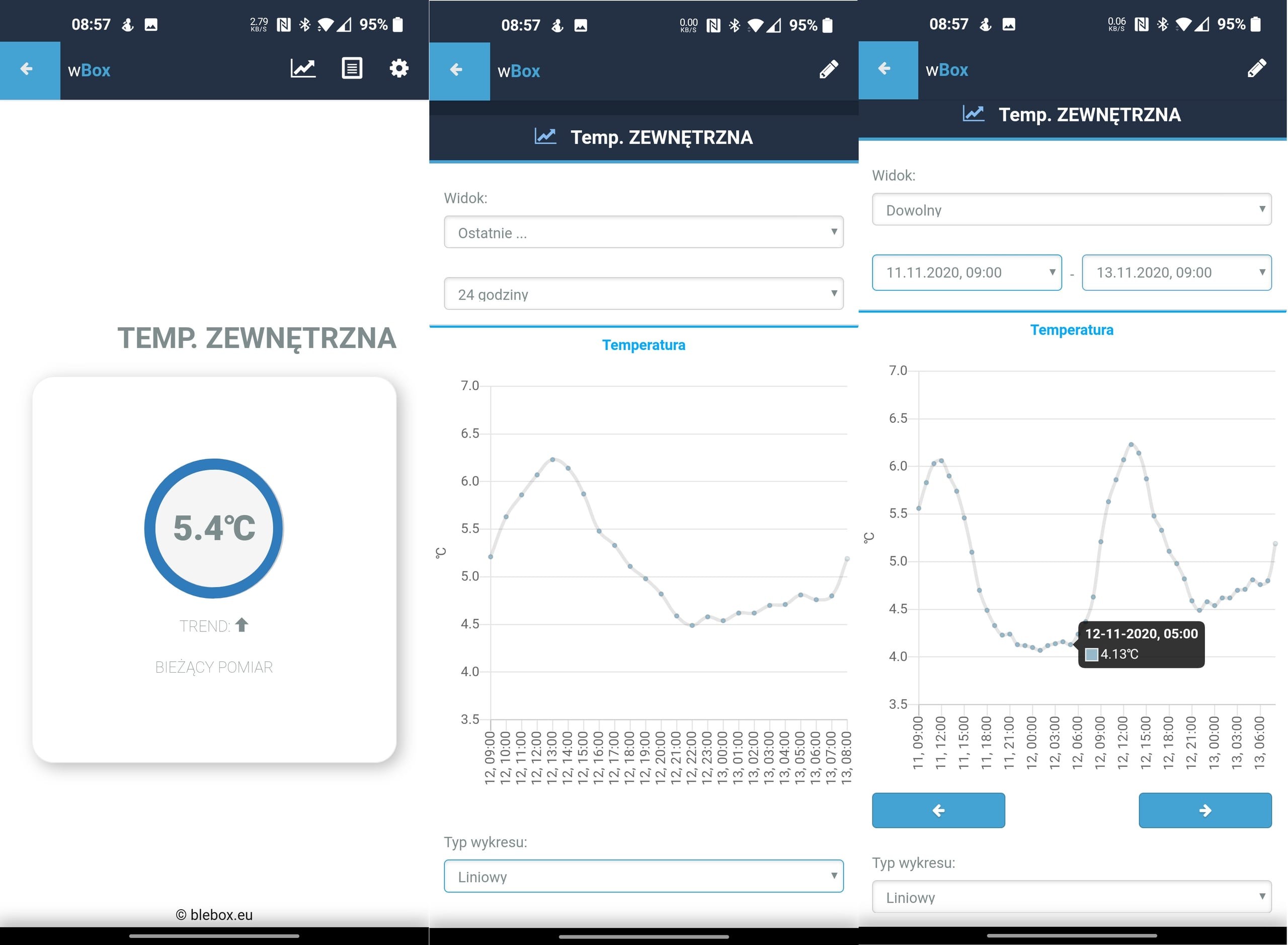 Wykresy temperatury zewnętrznej w aplikacji wBox @blebox.eu