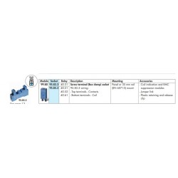 Gniazdo przekaźnika FINDER SZYNA 95.85.3