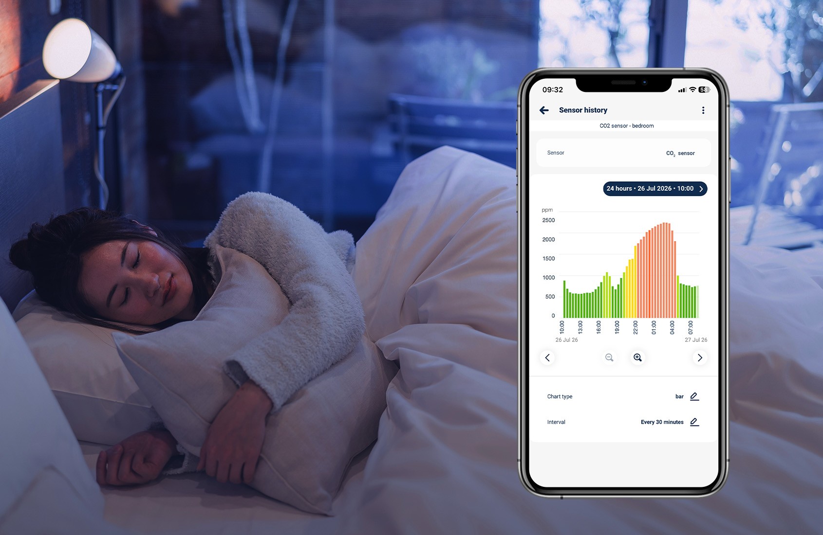 Czujnik CO2 Blebox w domu Blebox co2sensor - inteligentny czujnik stężenia dwutlenku węgla w pomieszczeniu, wyświetlający zmiany stężenia CO2 na smartfonie