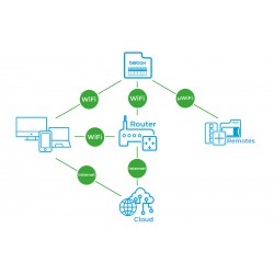 BleBox co2Sensor - inteligentny czujnik CO2 WiFi