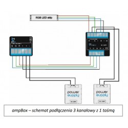 BleBox ampBox czterokanałowy wzmacniacz LED 12-24 V DC 20 A 480 W do RGBW