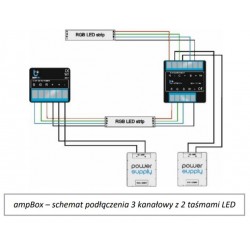 BleBox ampBox czterokanałowy wzmacniacz LED 12-24 V DC 20 A 480 W do RGBW