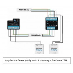 BleBox ampBox czterokanałowy wzmacniacz LED 12-24 V DC 20 A 480 W do RGBW