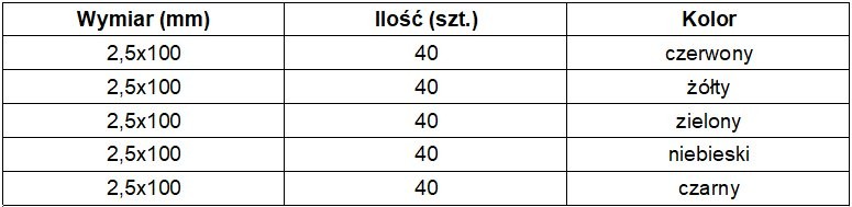 Zestaw opasek zaciskowych 2,5x100 mm w różnych kolorach: czerwony, żółty, zielony, niebieski, czarny