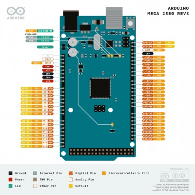 Arduino Mega 2560 Rev3 - mikrokontroler do projektów rozbudowanych